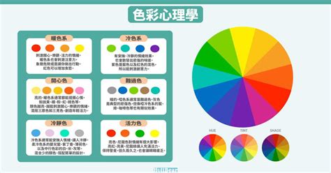 小朋友喜歡的人|[兒童心理學] 由小朋友喜愛的顏色睇個性